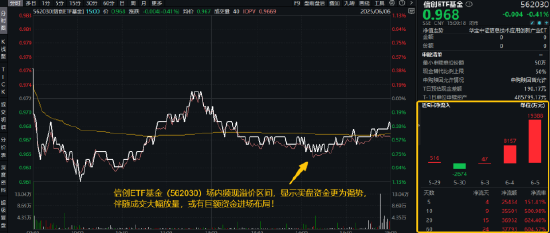逐(🌝)“光”而行？信创新晋“吸金大户”，562030叒现天量(😩)，基金公司紧急提示风险！金融科技突然变脸，什么原因