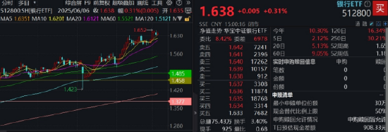 逐“光”而行？信创新晋“吸金大户”，562030叒现天量，基金公司紧急提示风险！金融(🏎)科技突然变脸，什么原因