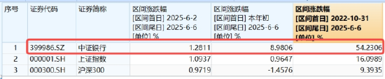 逐“光”而行？信创新晋“吸金大户”，562030叒现(🤧)天量，基金公司紧急提示风险！金融科技突然变脸，什么原因