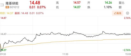 隆基绿能人事巨震后，高瓴旗下HHLR“(😌)临阵”减持