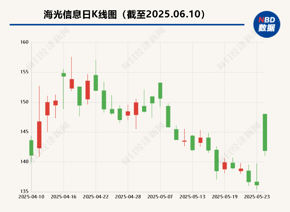 海光信息“吞并”中科曙光预案出炉 现金选择权太“鸡肋”？业(🤲)内人士：企业不想大量现金流(⭕)出