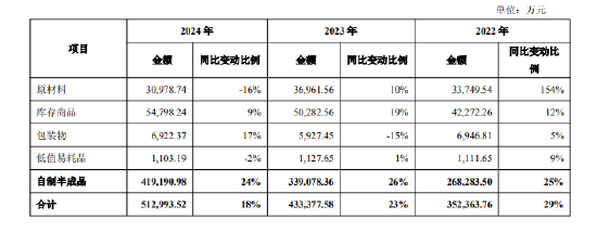 舍得酒业：公司库存商品在合(🎢)理范围内，不存在积压情况