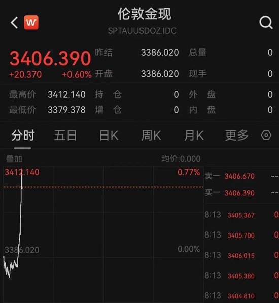 突发！以色(🤤)列袭击伊朗！德黑兰连续爆炸(👌)！黄金、原油直拉