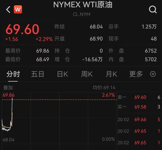 突发！以色列袭击(🕙)伊朗！德黑兰(😷)连续爆(⤵)炸！黄金、原油直拉