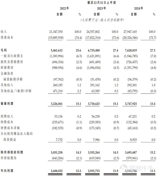 三花智能启动招股：拟全球发售3.6亿股H股，募资(💆)最高81亿港元，拟6月23日上市，引(🏒)入GIC、景林等基石投资者