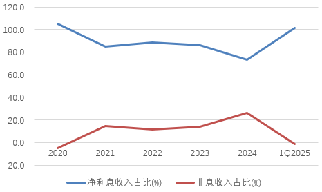 时隔半年再定增！张家口银行频频补充资本背后，盈利(😍)能力亟待改善
