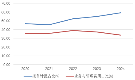 时隔(🥚)半年再定增！张家口银行频频补充资本背后，盈利能力亟待改善(🍦)