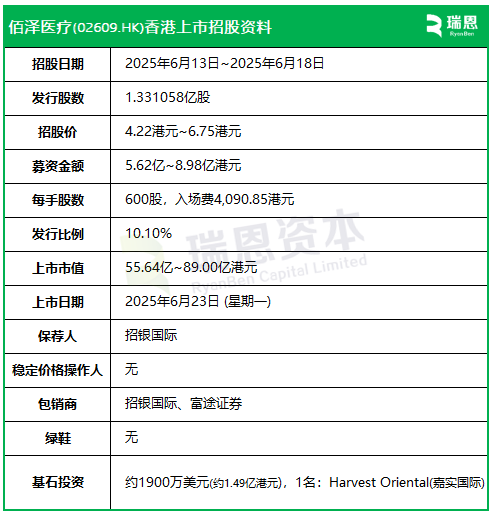 佰泽医疗启动招股，6月23日香(🎆)港上市，嘉实基金参与基石(🤽)投资