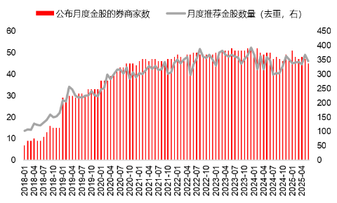 源达研究报告：掘金券商金(🍶)股，超额收益显著