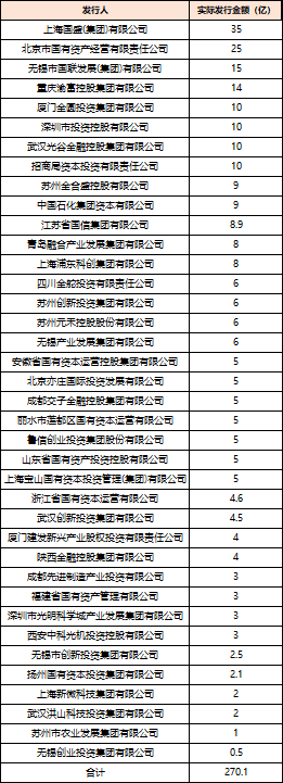深度透视：股权投资机构如何玩转“科(🔷)技创新债” 江湖？