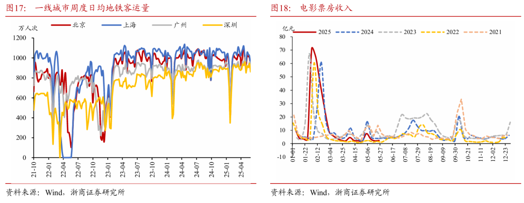 浙(🗿)商证券：权益市场(👉)下半场行情或值得期待