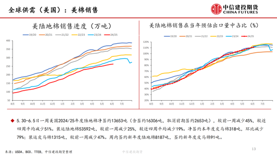 【棉花纺谈】供应端阶(🌫)段性缩量 疆棉基差坚挺