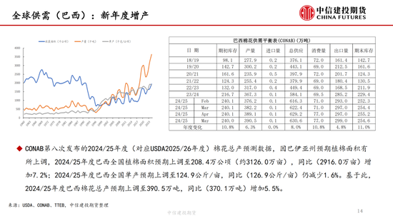 【棉花纺谈(♏)】供应端阶段性缩量 疆棉基差坚挺