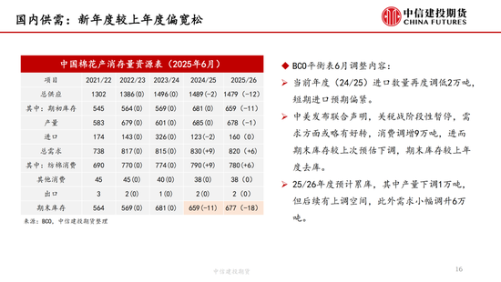 【棉花纺谈】供应端阶段性缩量 疆棉基差(📫)坚挺